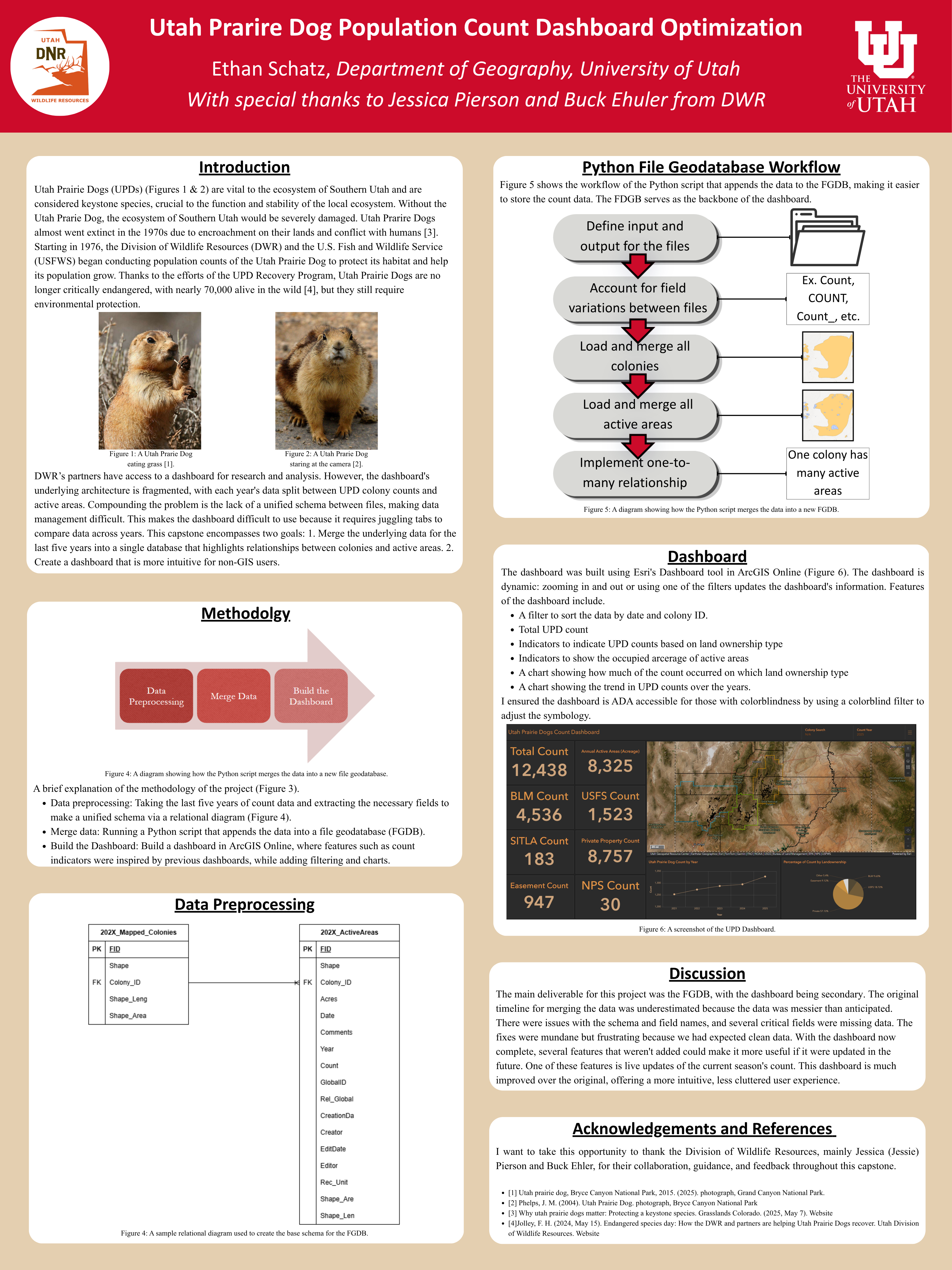 Capstone Poster